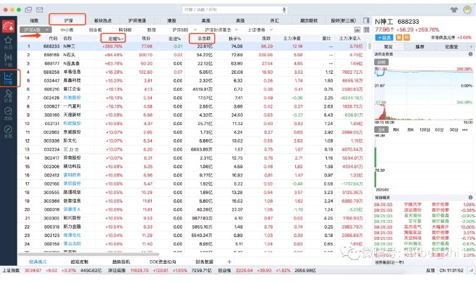 复盘顺序步骤_同花顺股票软件_股票大盘图怎么看