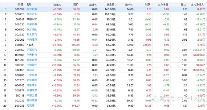 股票大盘图怎么看_同花顺股票软件_复盘顺序步骤