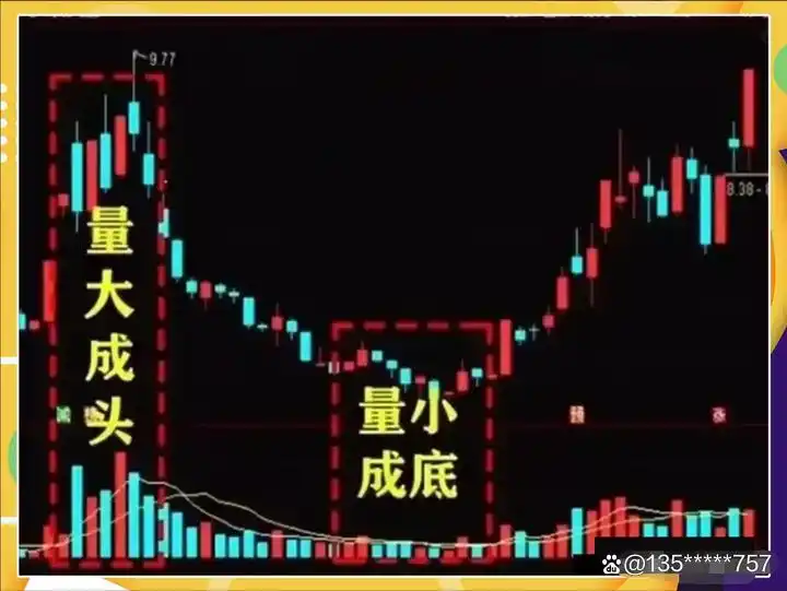 高股息股票_选股方式_炒股怎么赚钱