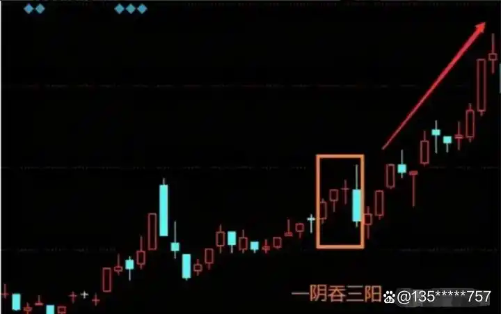 高股息股票_炒股怎么赚钱_选股方式