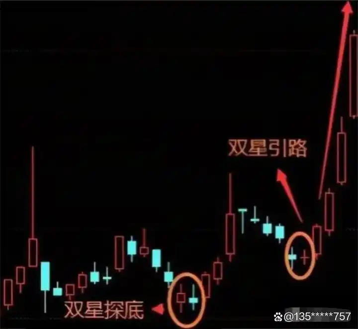炒股怎么赚钱_选股方式_高股息股票