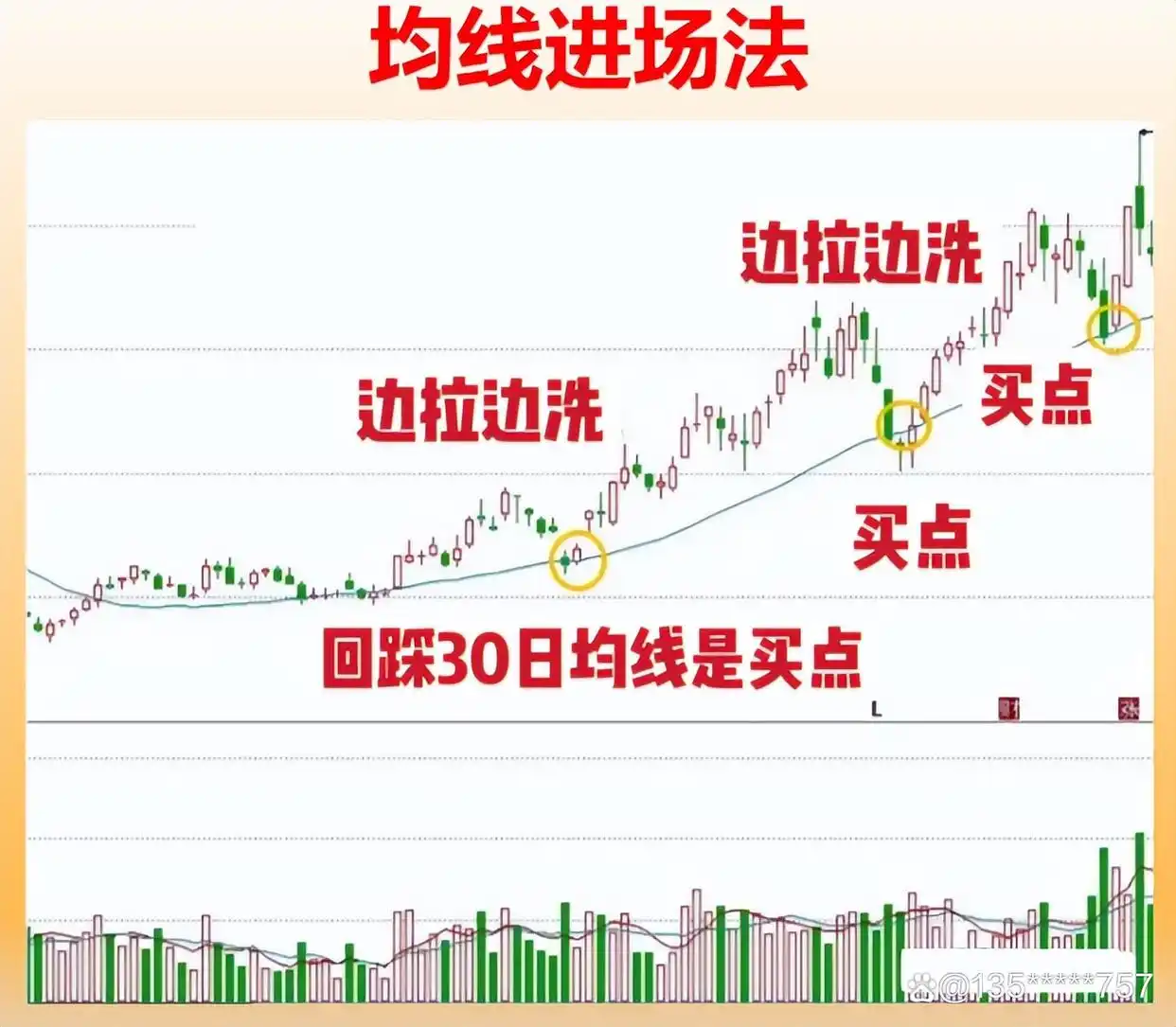 高股息股票_炒股怎么赚钱_选股方式