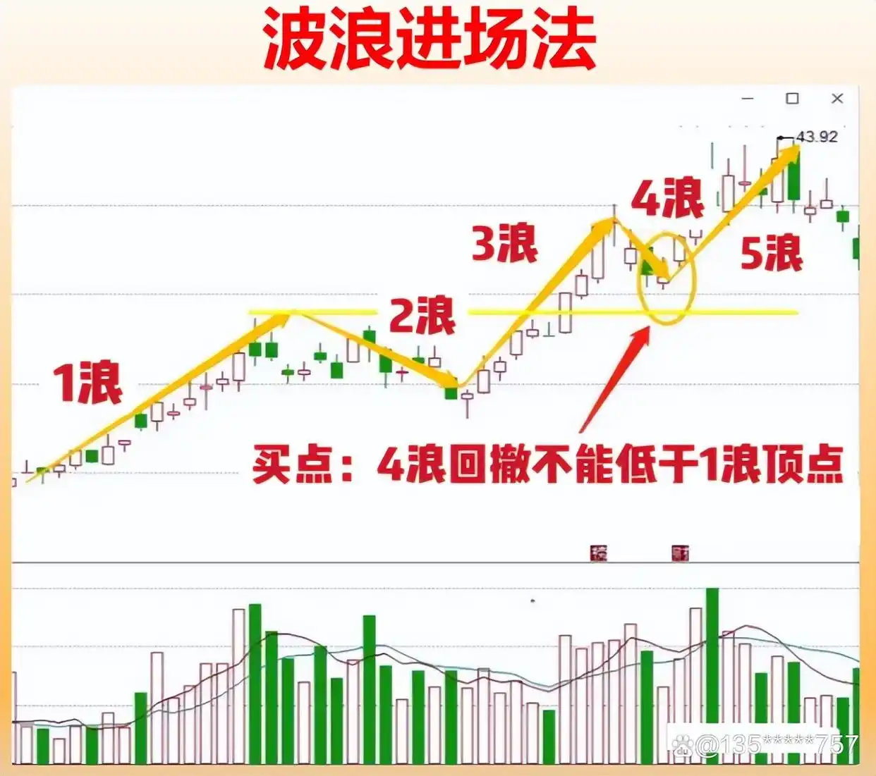 高股息股票_炒股怎么赚钱_选股方式
