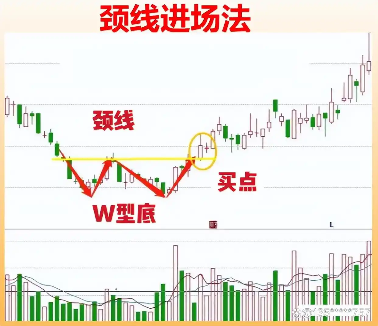 选股方式_炒股怎么赚钱_高股息股票