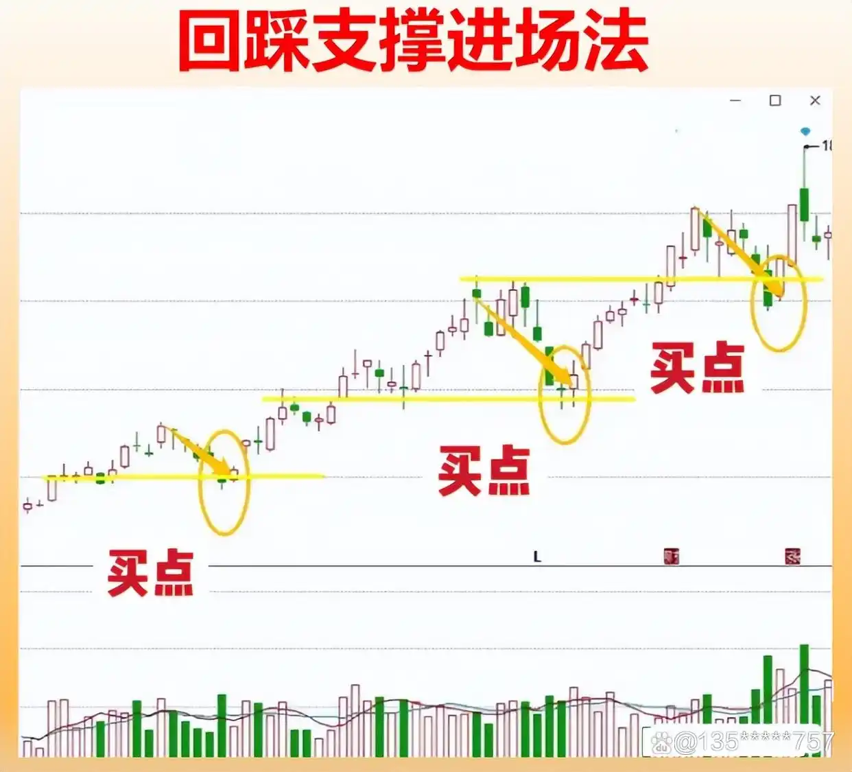 高股息股票_选股方式_炒股怎么赚钱