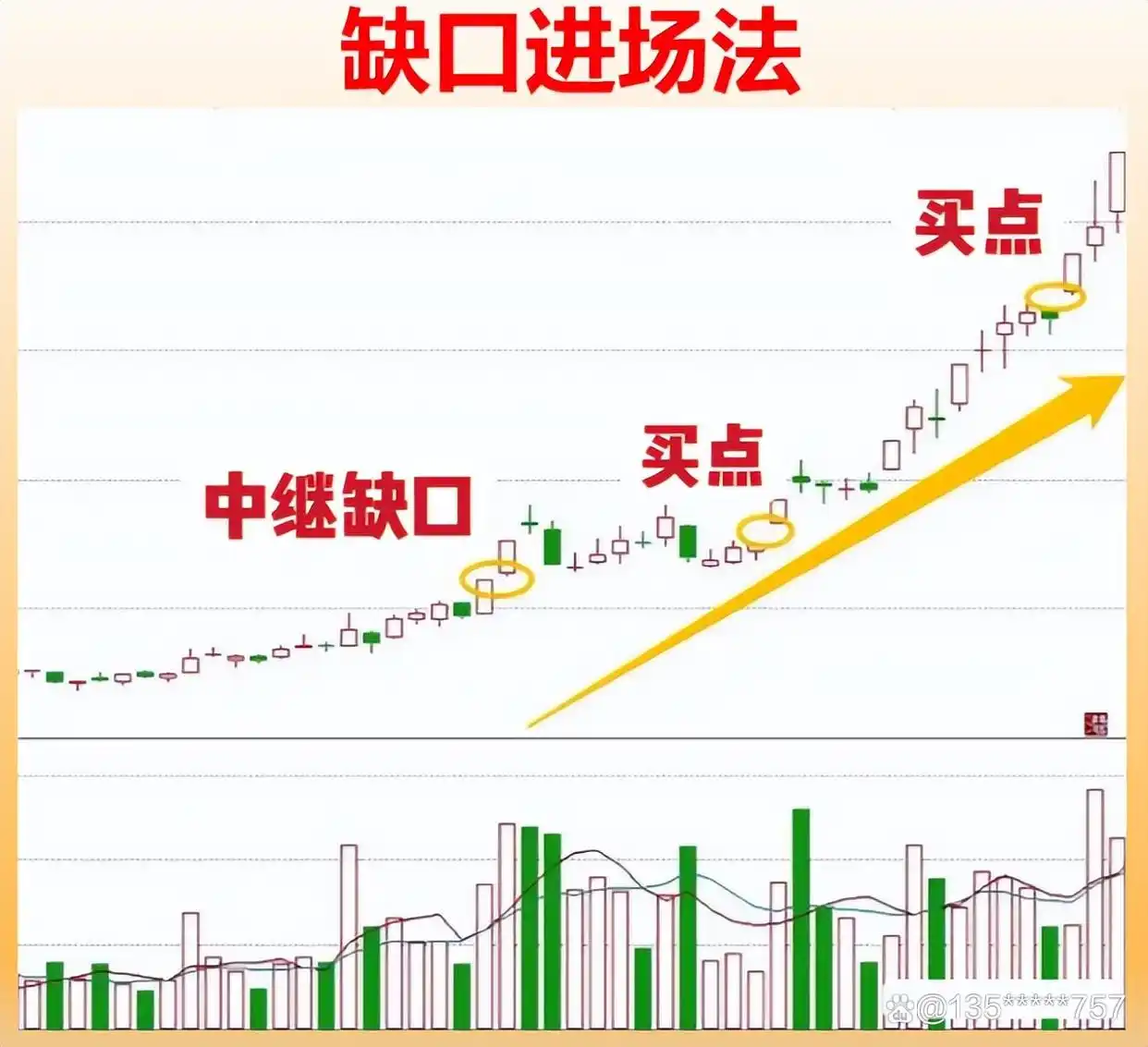 高股息股票_选股方式_炒股怎么赚钱