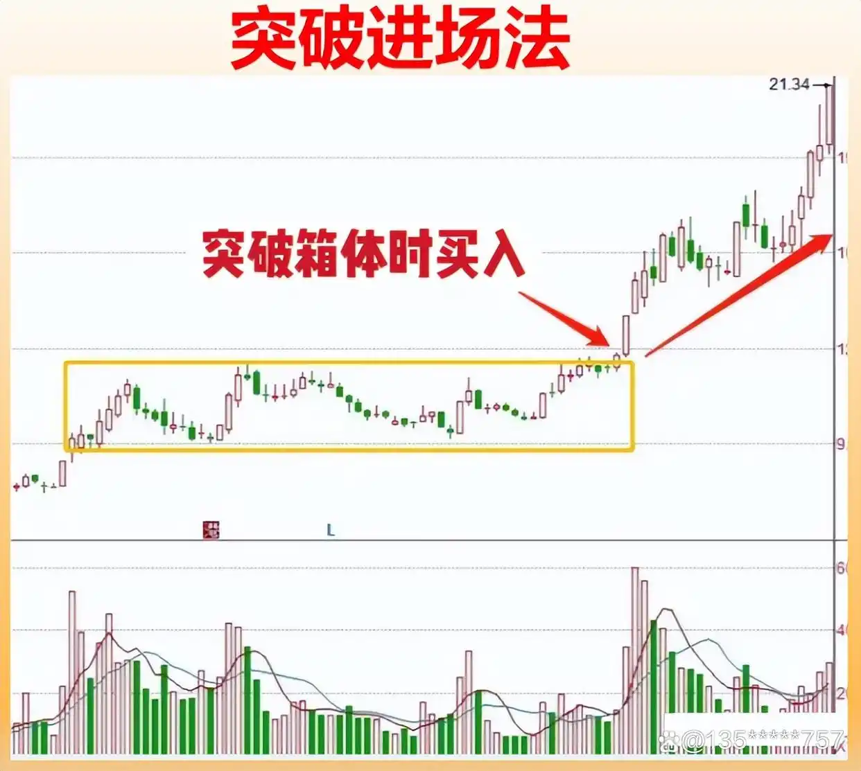炒股怎么赚钱_选股方式_高股息股票