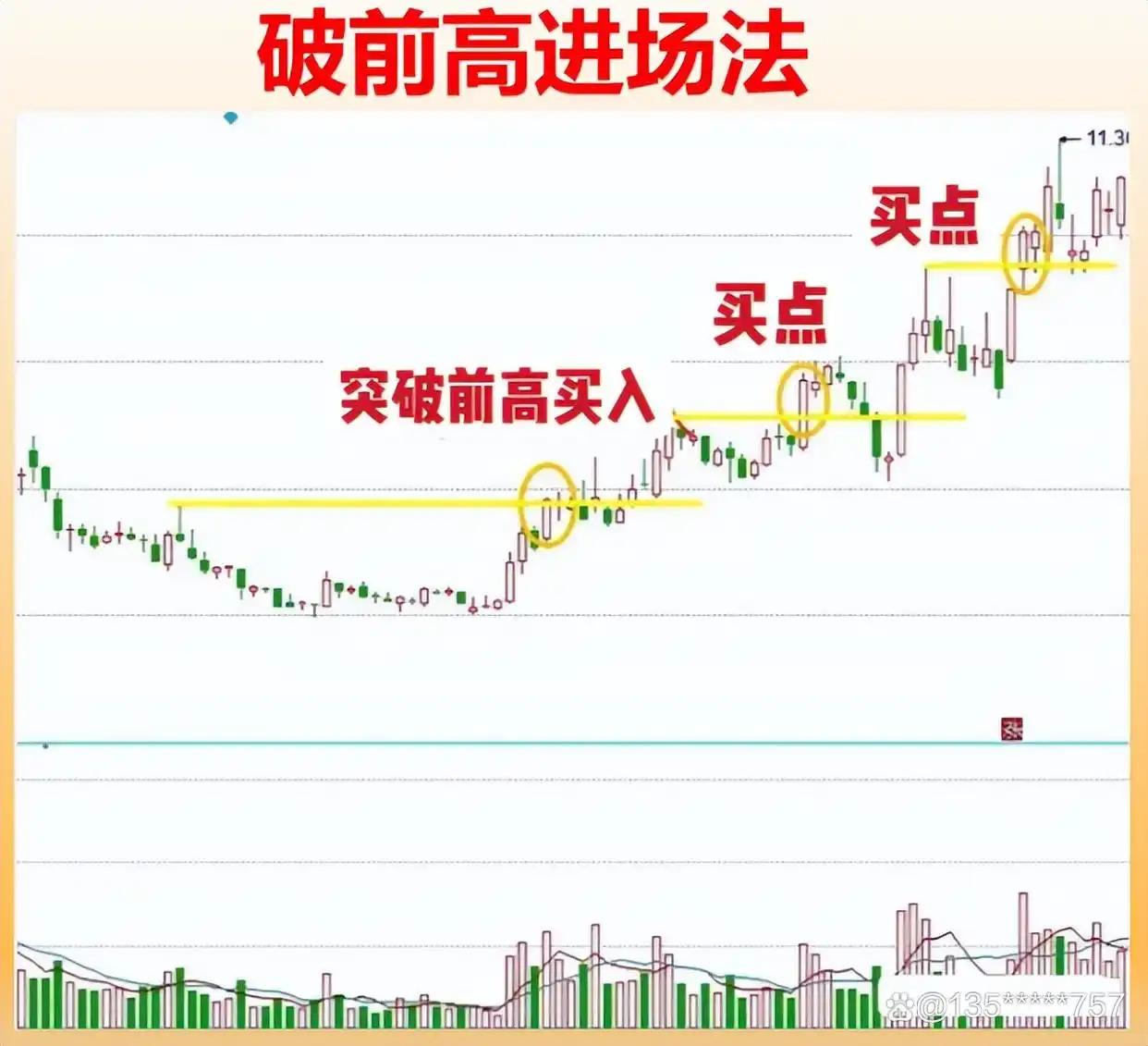 高股息股票_选股方式_炒股怎么赚钱