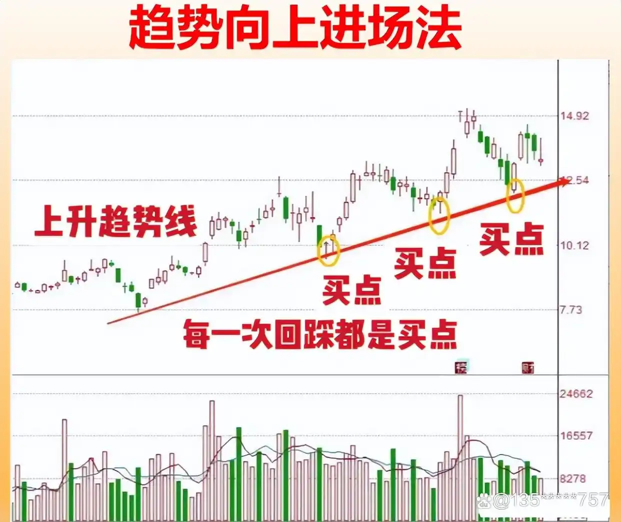 高股息股票_选股方式_炒股怎么赚钱