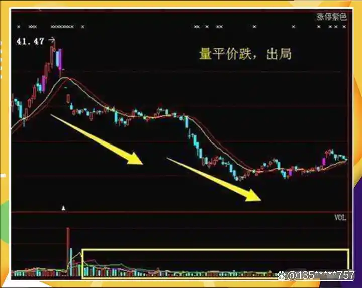 炒股怎么赚钱_高股息股票_选股方式