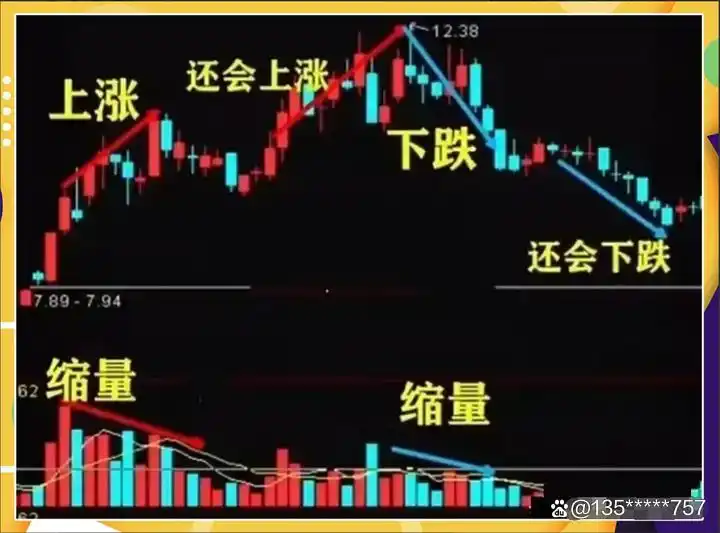 高股息股票_炒股怎么赚钱_选股方式