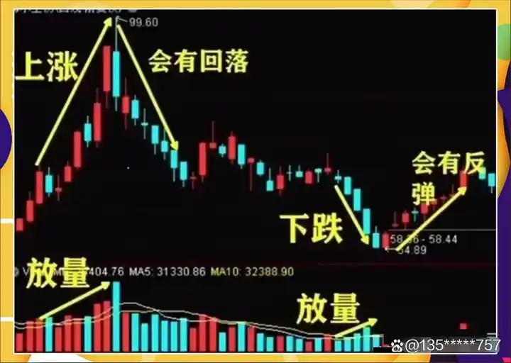 选股方式_高股息股票_炒股怎么赚钱