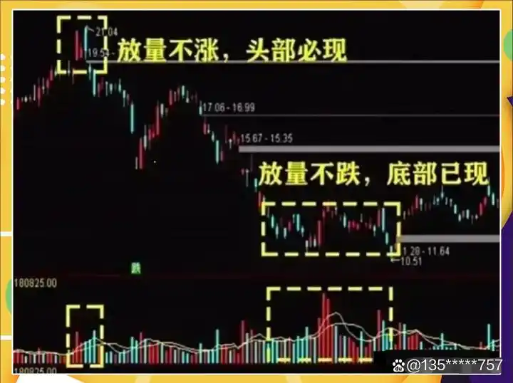 高股息股票_选股方式_炒股怎么赚钱