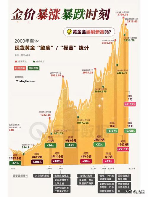 黄金最新行情趋势分析_黄金技术面分析_黄金原油行情