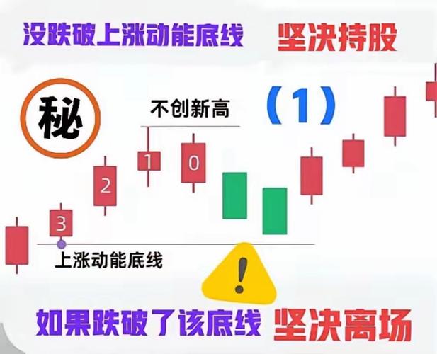 主力变本加厉大砸盘释放三大信号_炒股配资论坛_下周股市三大猜想及应对策略