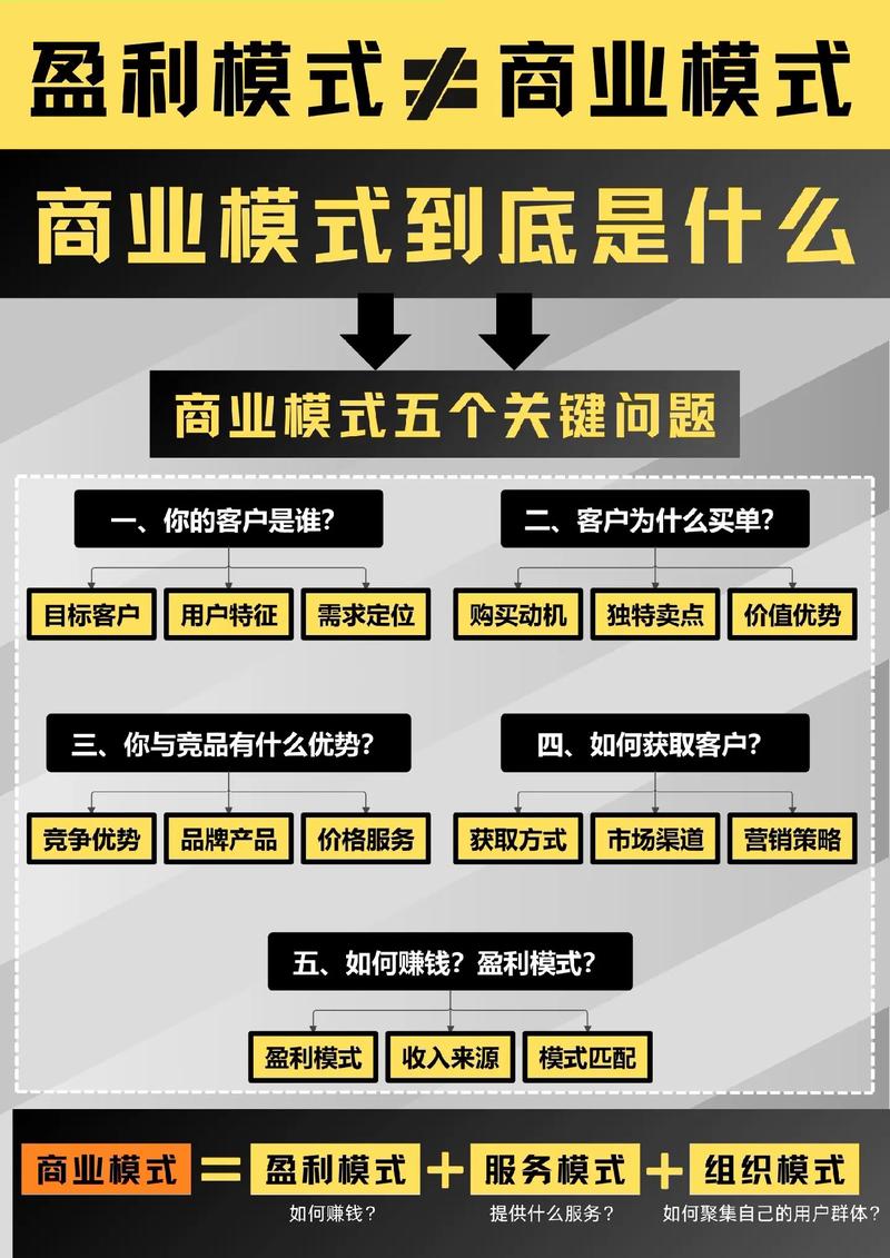 怎样实现快速并稳定盈利？谈盈利模式与适配市场环境心得