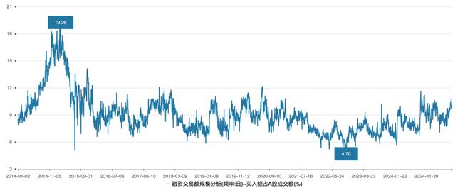 牛市杠杆率分析_炒股加杠杆是什么意思_A股融资融券余额两万亿