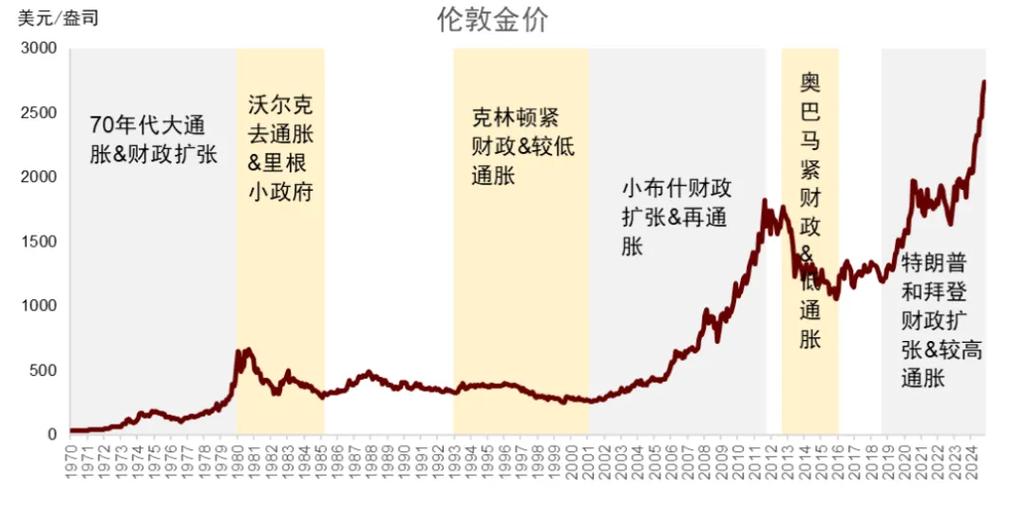 美国通胀数据_黄金原油行情_美联储主席鲍威尔讲话