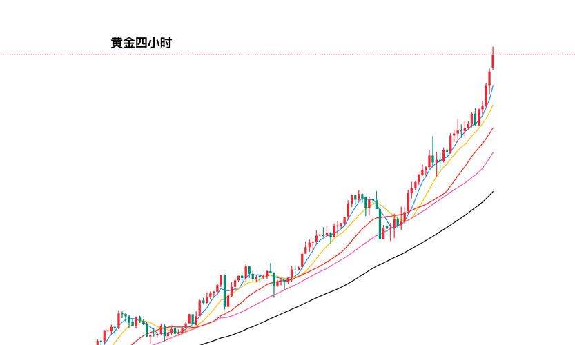 黄金原油行情_黄金消息面解析_黄金技术面分析