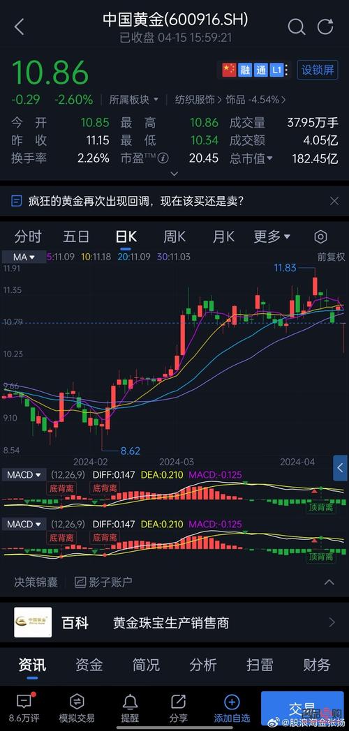 黄金原油行情_黄金消息面解析_黄金技术面分析