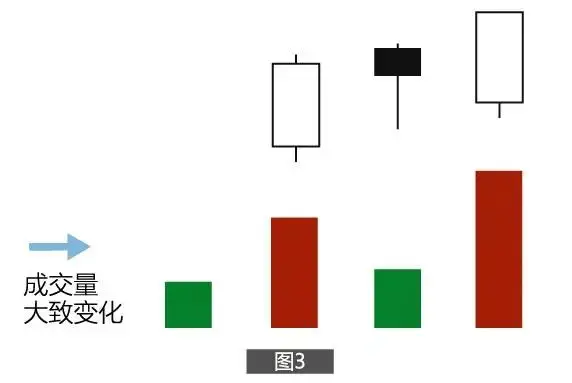 多方炮K线形态_多方炮技术特征_多方炮第四天出现阴线