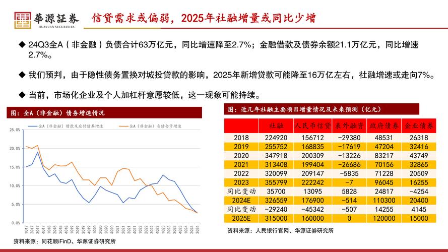 今年以来证券板块行情与业绩增长背离，破局或靠商业模式创新？