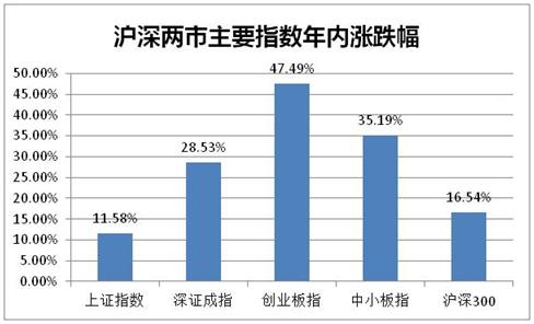 官方配资平台_场外配资非法平台名单 证监会 证券法