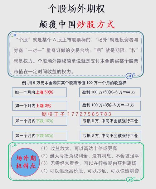 股票杠杠_场外个股期权杠杆计算_场外期权杠杆倍数