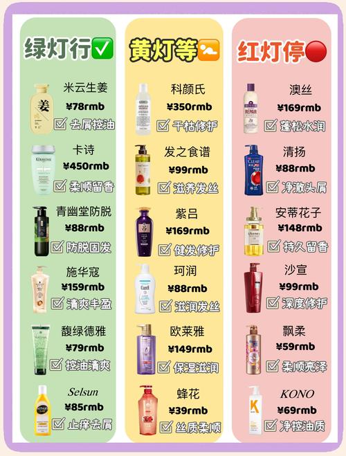 互联网营销趋势_洗发护发行业市场分析_洗发护发行业发展趋势