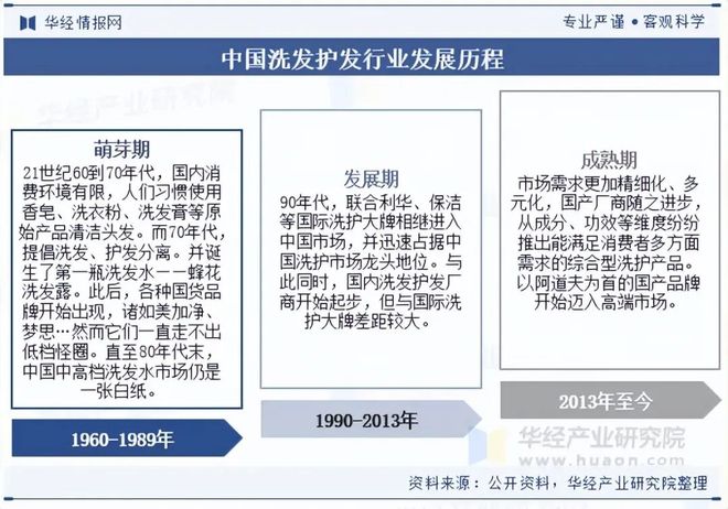 互联网营销趋势_洗发护发行业发展趋势_洗发护发行业市场分析
