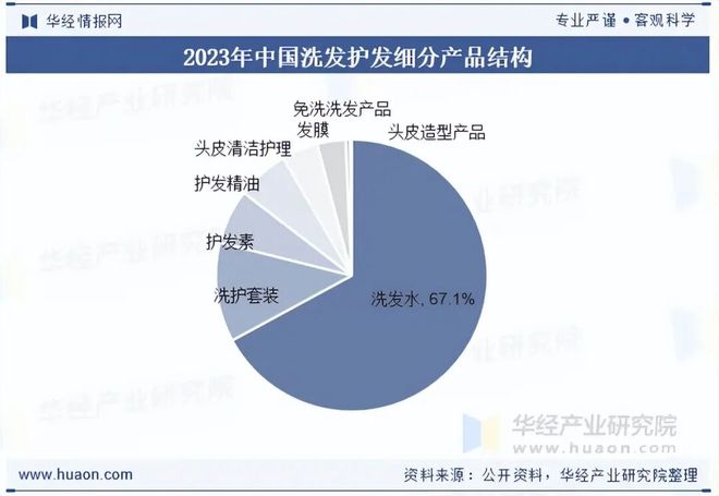 洗发护发行业发展趋势_洗发护发行业市场分析_互联网营销趋势