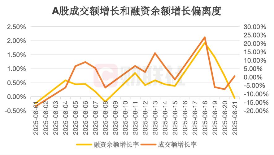 上周A股暴跌13.3%,场外配资未消停,投资顾问有何建议?