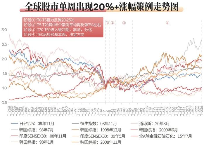 股票配资资讯_场外配资杠杆下降_股票配资监管