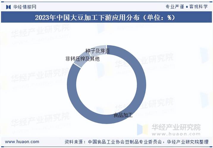 未来五年大豆行情_大豆进口重构_国产大豆新品种