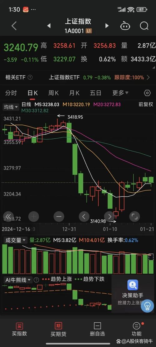 美国股灾应对措施_股票十倍杠杆_中国股市股灾历史