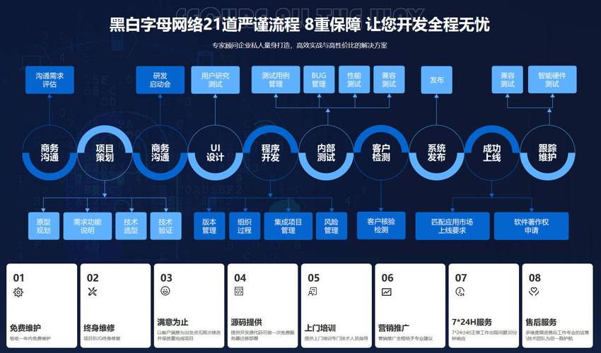 互联网营销趋势_高端定制网站建设公司_企业官网数字化转型服务商
