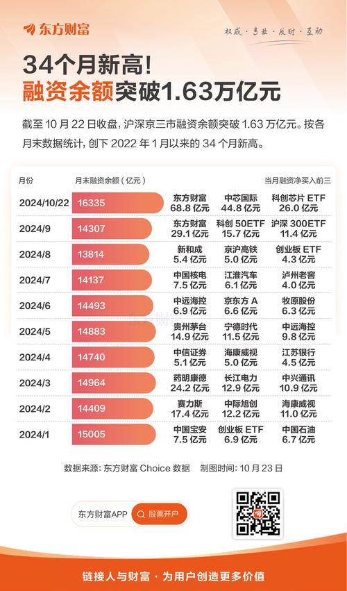网贷平台配资杠杆放大，风险激增，成交量环比增幅高达143%