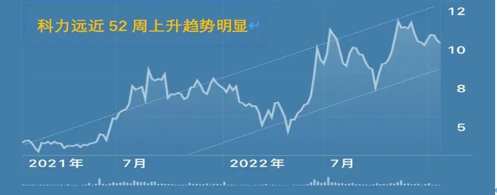 科力远最新消息 科力远股票走势图_科力远镍氢电池_科力远首席科学家钟发平