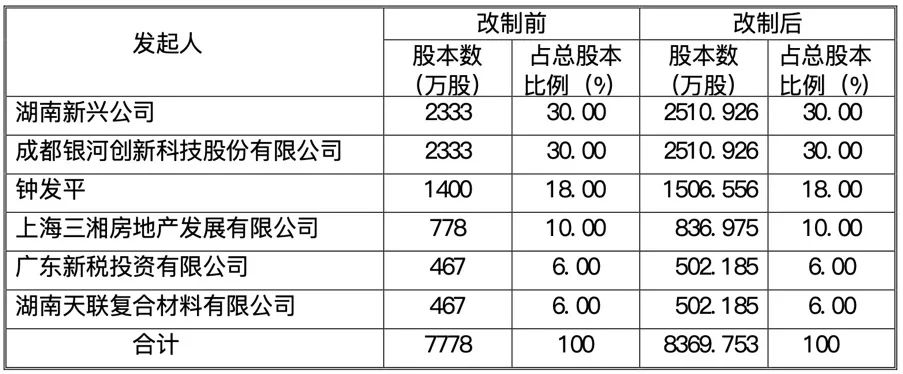 科力远首席科学家钟发平_科力远镍氢电池_科力远最新消息 科力远股票走势图