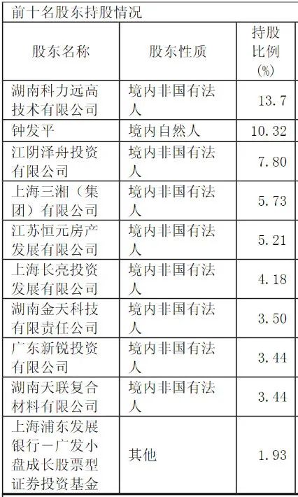 科力远首席科学家钟发平_科力远镍氢电池_科力远最新消息 科力远股票走势图