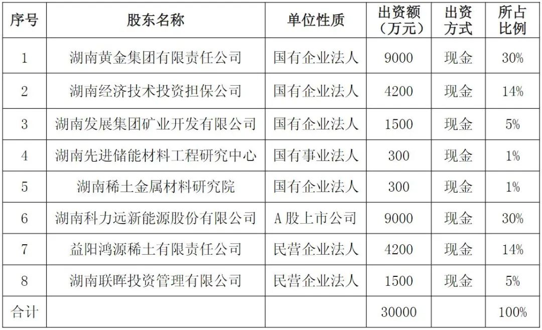 科力远最新消息 科力远股票走势图_科力远首席科学家钟发平_科力远镍氢电池