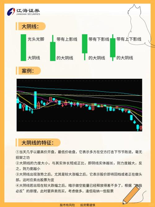 K线基础知识详解_K线阳阴线识别技巧_阴线阳线图解
