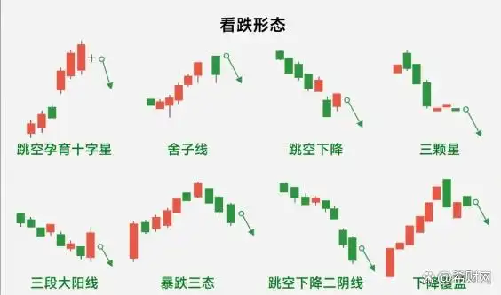 K线阳阴线识别技巧_K线基础知识详解_阴线阳线图解