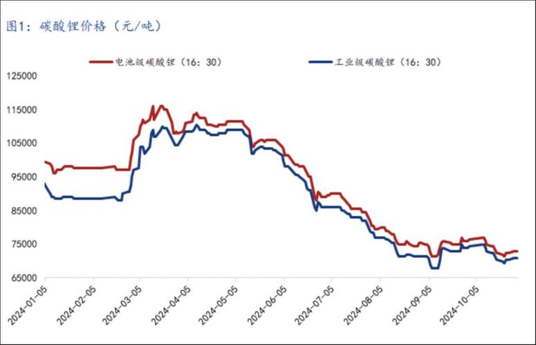 科力远加速布局上游锂矿资源，碳酸锂价格持续下跌