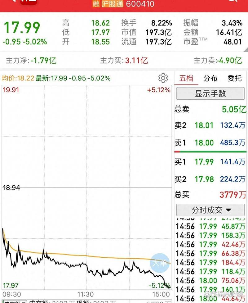 半导体光伏跌势分析_股票配资吧_科技股暴跌原因