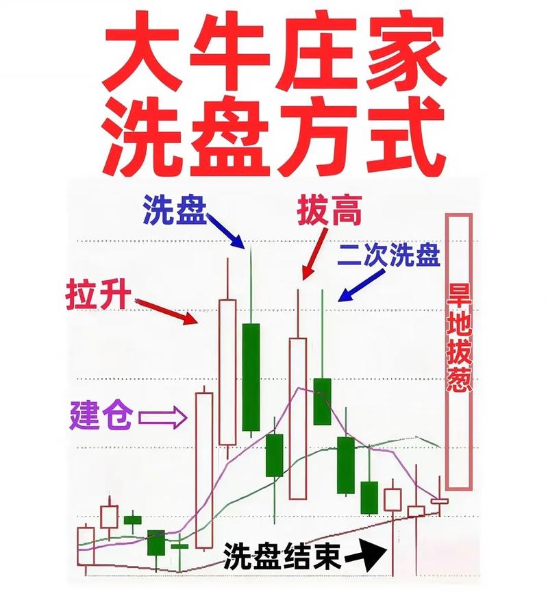 大盘尾盘跳水第二天走势_庄家操盘技巧_尾盘看盘技巧