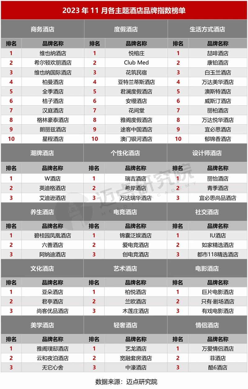 中端酒店的发展趋势_中国规划与在建酒店数创新高_浙江省民宿高质量发展三年计划