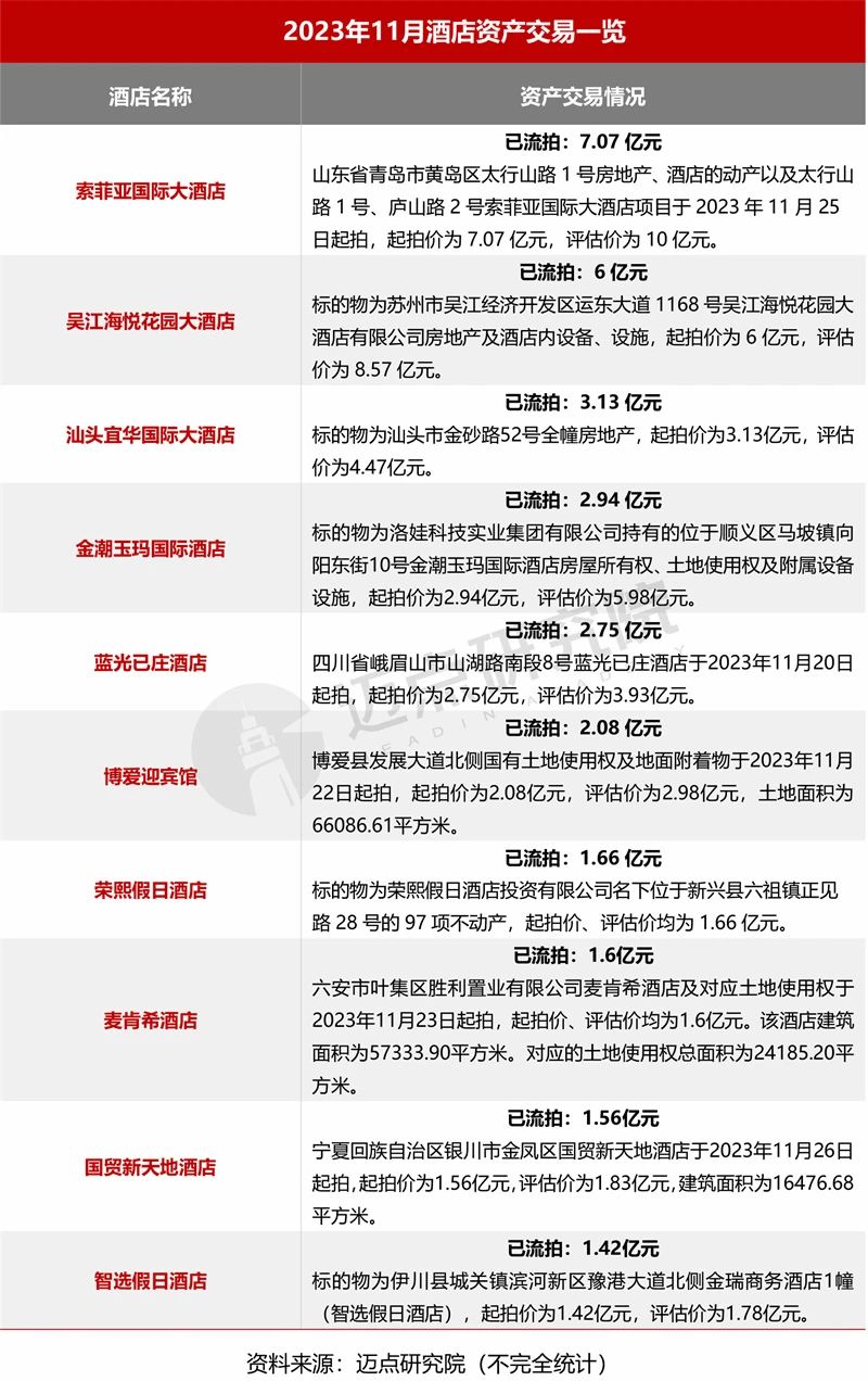 中端酒店的发展趋势_浙江省民宿高质量发展三年计划_中国规划与在建酒店数创新高