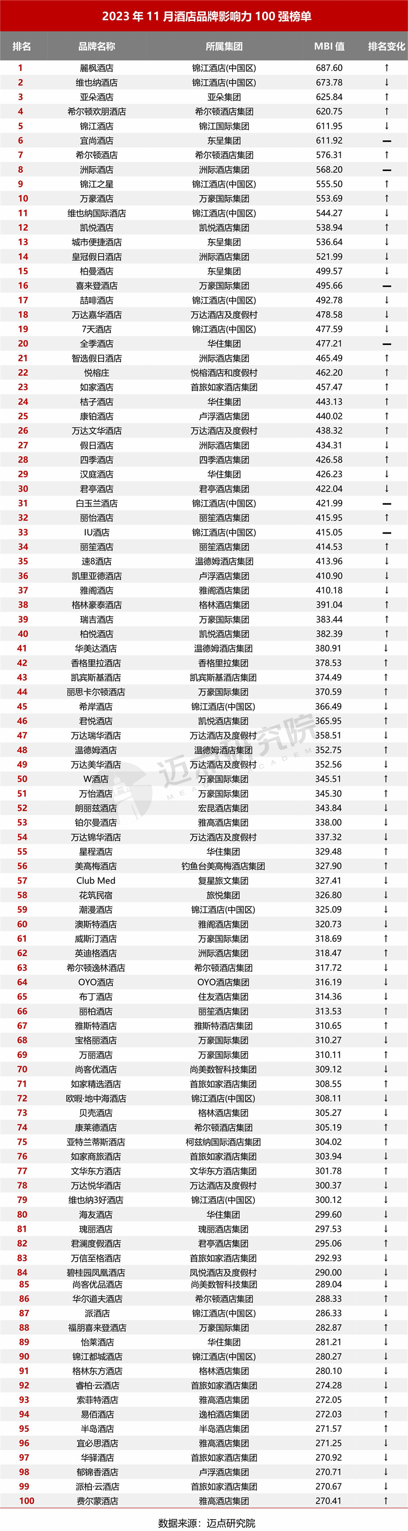 浙江省民宿高质量发展三年计划_中国规划与在建酒店数创新高_中端酒店的发展趋势