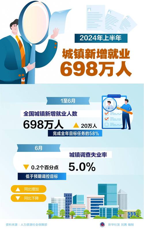 我国就业形势_稳就业保就业政策_中国就业形势分析